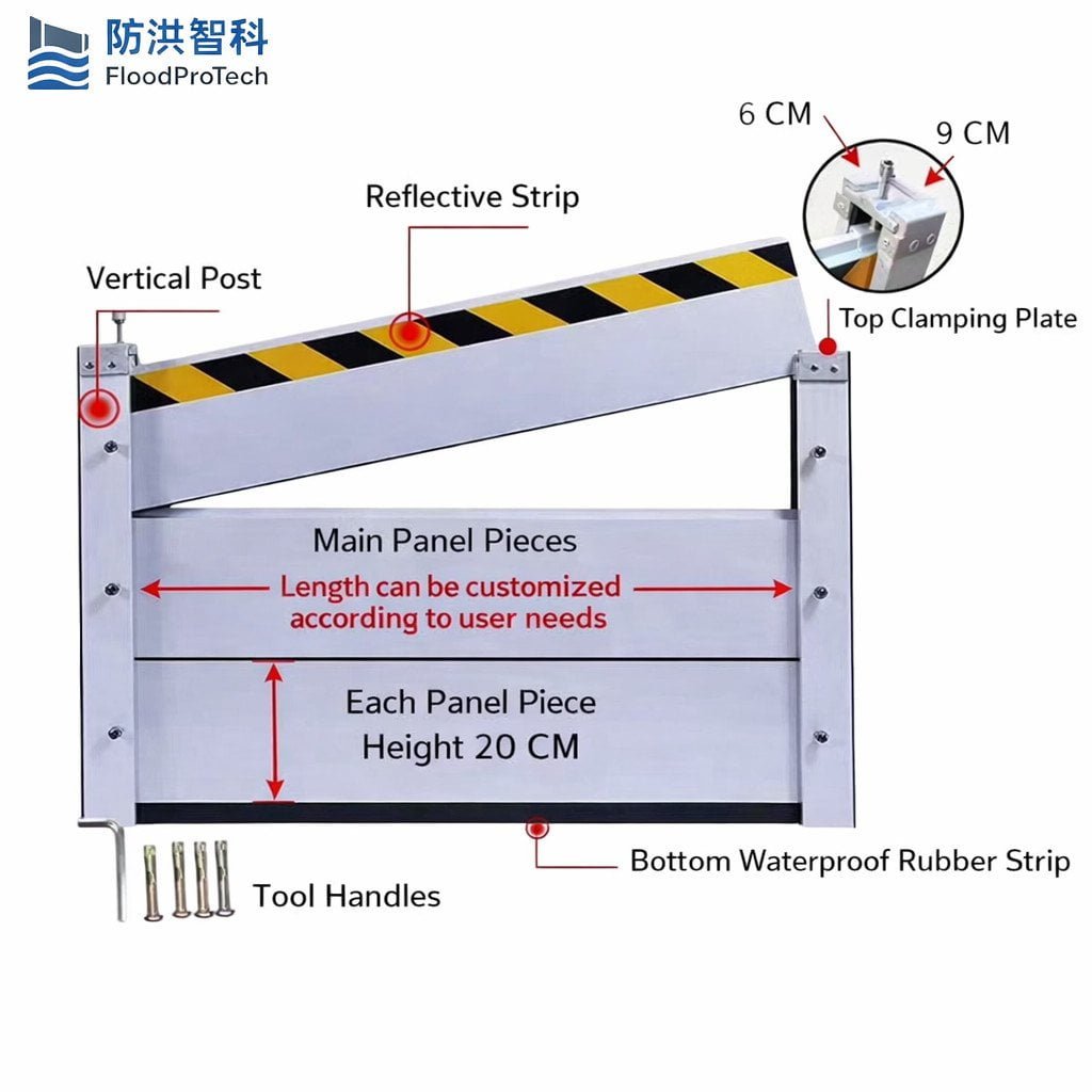 Aluminum Flood Barrier Technical Details
